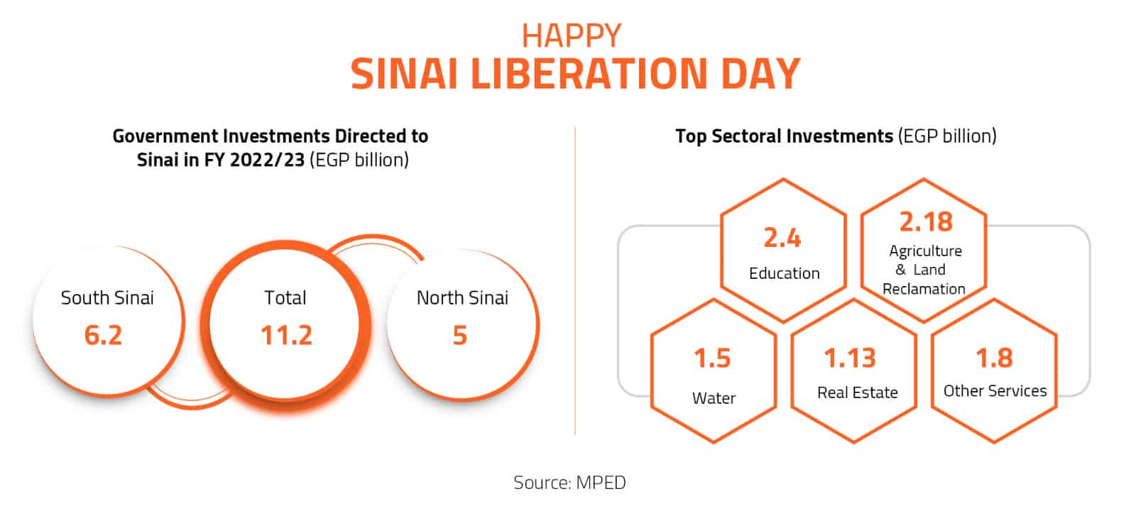 Happy Sinai Liberation Day